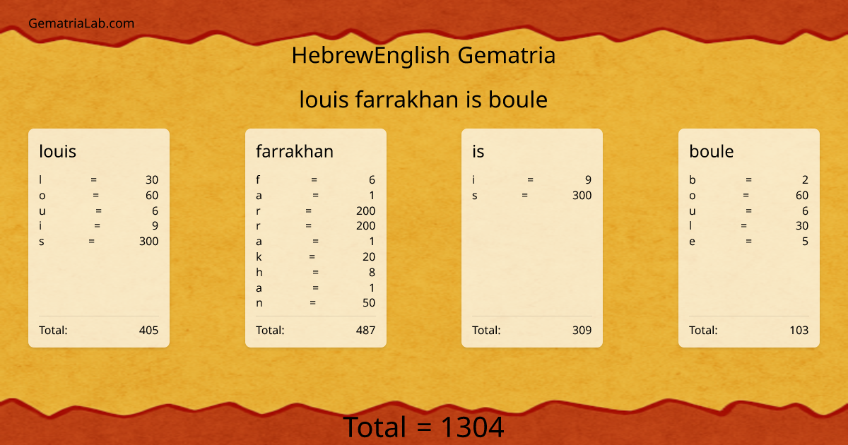louis farrakhan is boule in hebrewEnglish Gematria